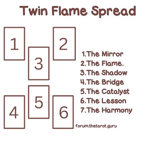 Twin Flame Tarot Spread