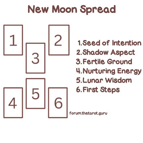 New Moon Tarot Spread