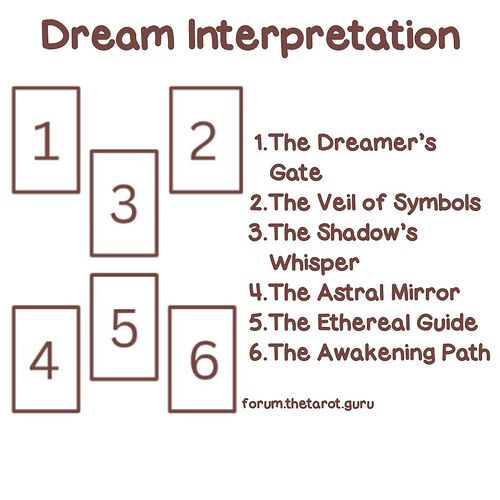 Dream Interpretation Tarot Spread (1)