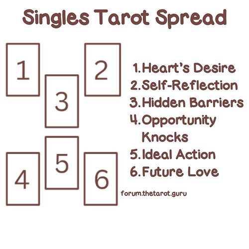 Singles Tarot Spread