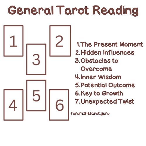 General Tarot Reading