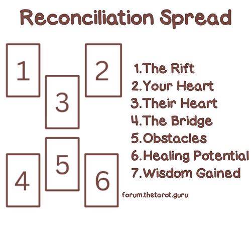 Reconciliation Spread (1)