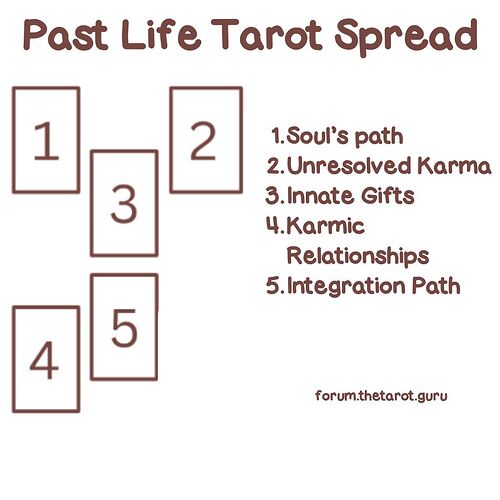 Past Life Tarot Spread