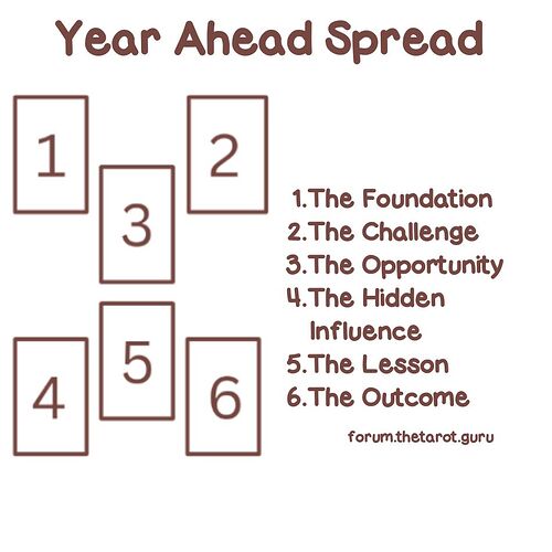 year ahead tarot spread