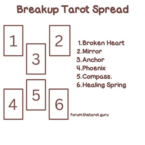 Breakup Tarot Spread