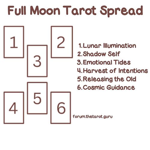 Full Moon Tarot Spread