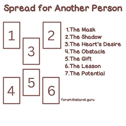 Tarot Spread for Another Person