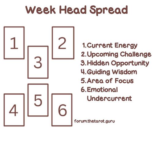 Week Ahead Tarot Spread