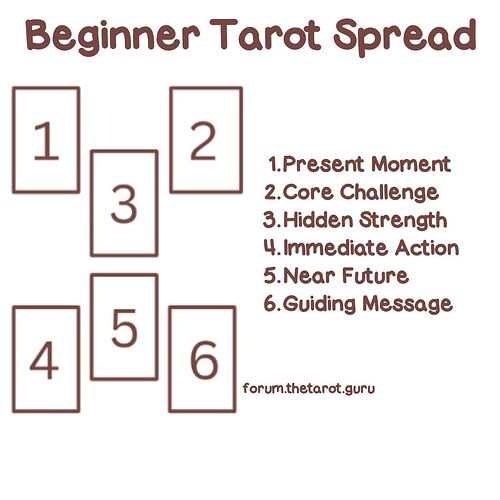 Beginner Tarot Spread