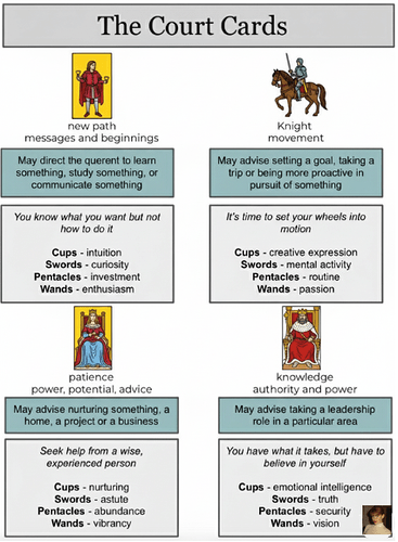 court card meanings