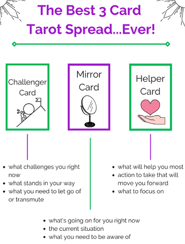 three card tarot spread