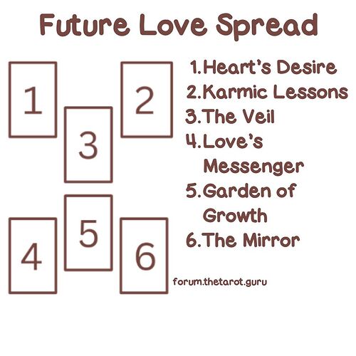 Future Love Spread