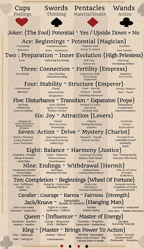 tarot with playing cards