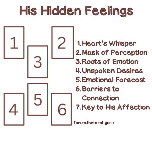 How Does He Feel Tarot Spread