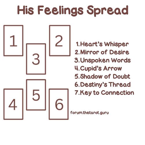 His Feelings Spread