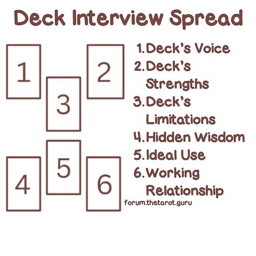 Deck Interview Spread