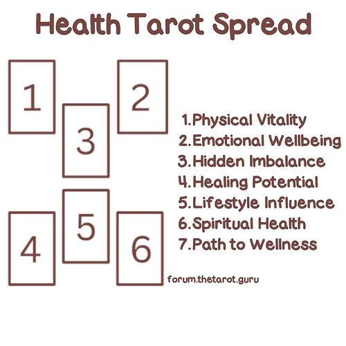 Health Tarot Spread