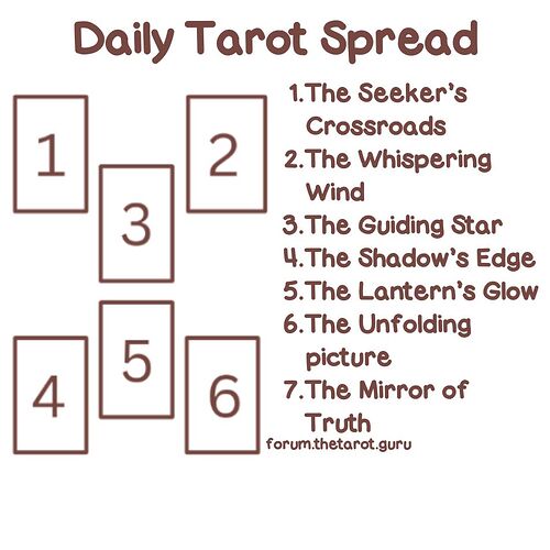 Daily Tarot Spread