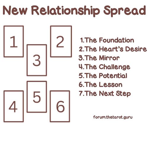 new relationship tarot spread