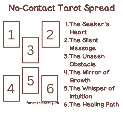 No-Contact Tarot Spread