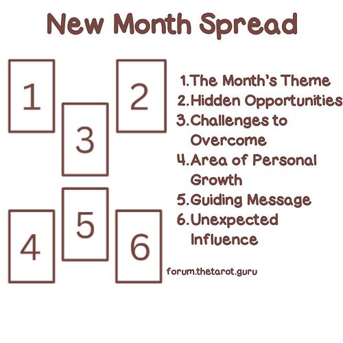 New Month Spread