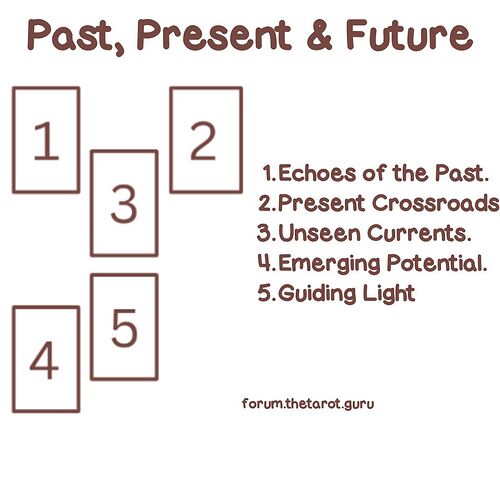 Past, Present & Future Tarot Spread