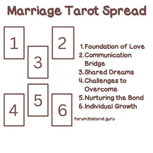 Marriage Tarot Spread